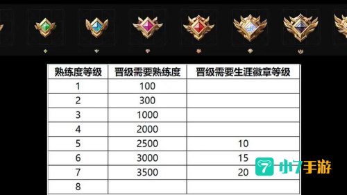 王者荣耀体验服资格：如何成为幸运测试者