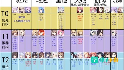 碧蓝航线打捞表