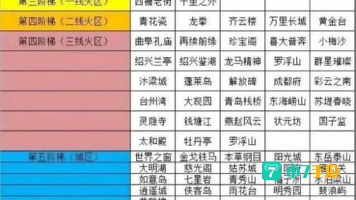 梦幻西游哪个区最火