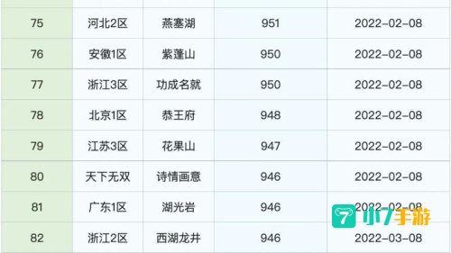 梦幻西游哪个区最火