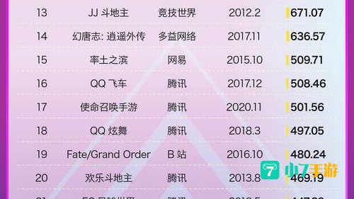 中国游戏风云榜