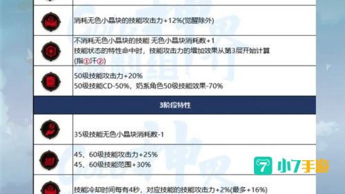 dnf基础精通有什么用