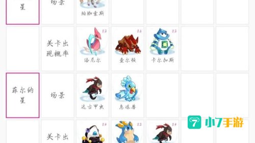 赛尔号稀有精灵出现时间