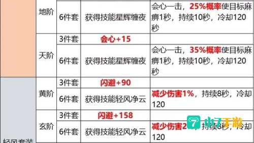 天龙八部武魂寿命