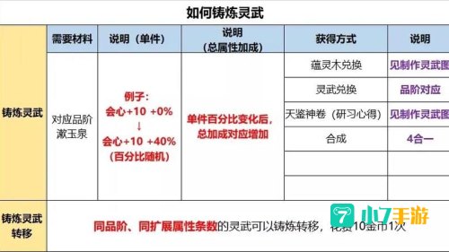 天龙八部武魂寿命