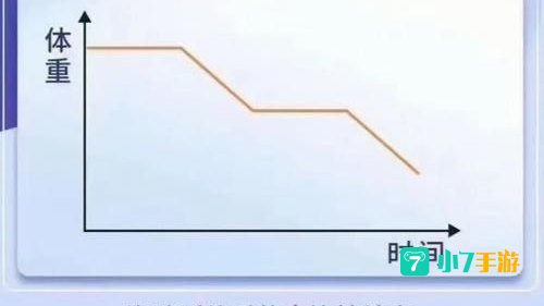 体重下降最快的老叶