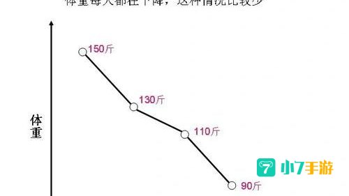 体重下降最快的老叶