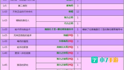 ff14转职任务