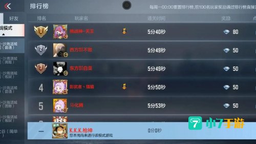 cf排名