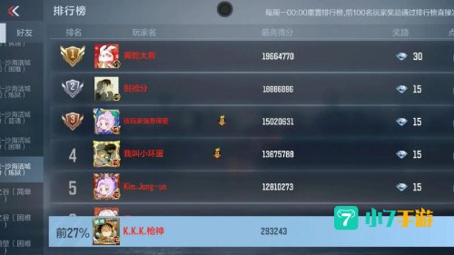 cf排名