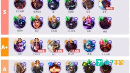 lol上单英雄排名