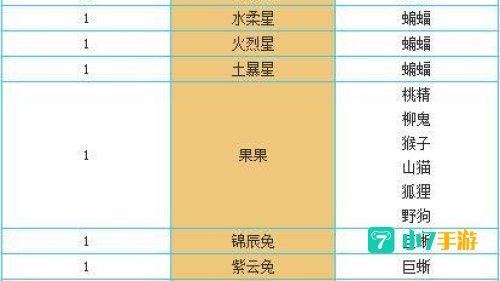 问道宠物进化