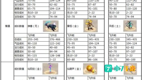 问道宠物进化