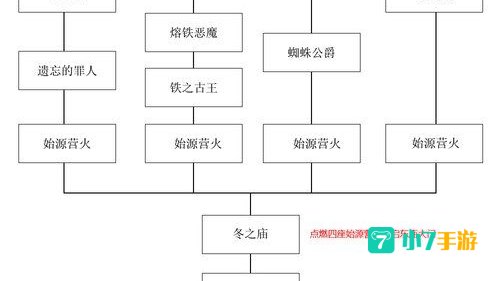 黑暗之魂2攻略