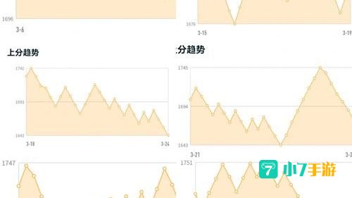 ELO机制